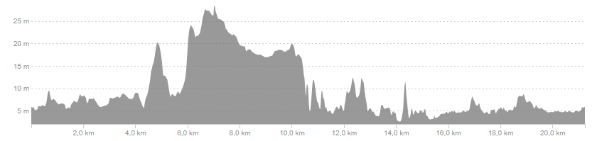 Höjdprofil Prins Bertils Halvmarathon